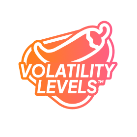 Volatility Levels